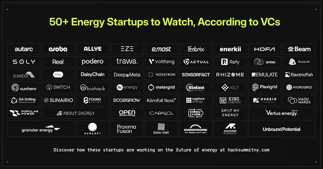 Allye named one of 59 Energy Startups to Watch by leading VCs